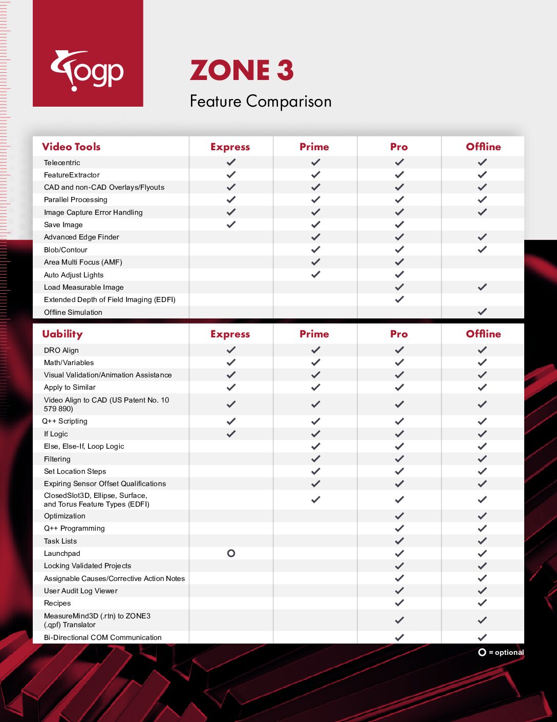 FEATURES COMPARISON